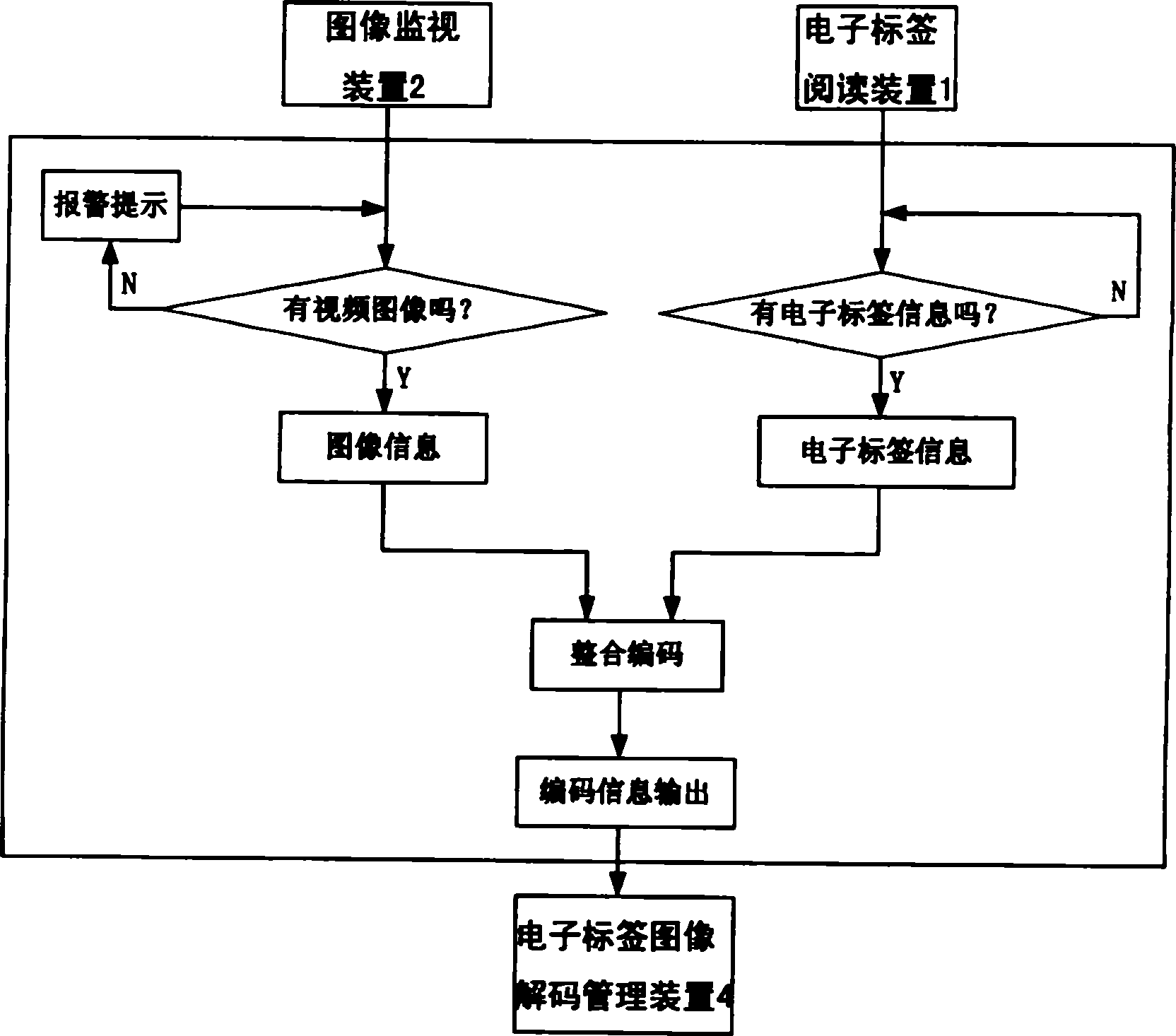 Antifake examining system with electronic tag video