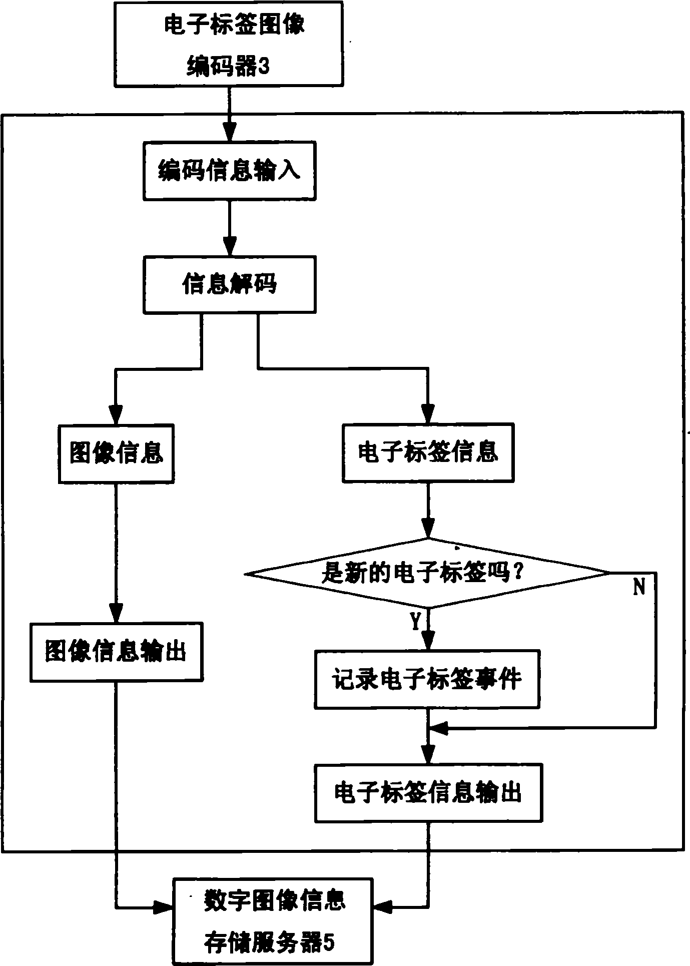 Antifake examining system with electronic tag video