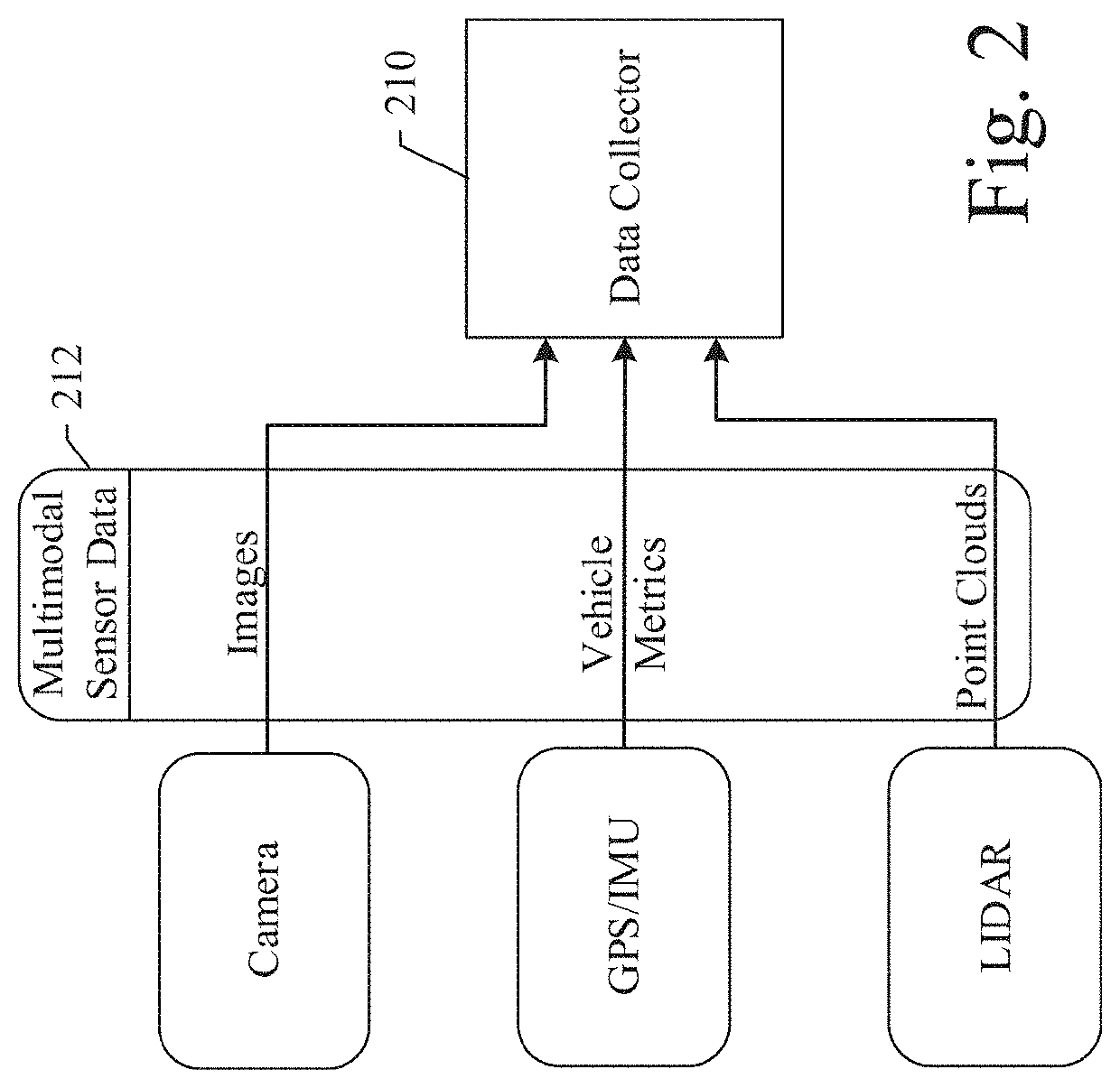 System and method for drivable road surface representation generation using multimodal sensor data