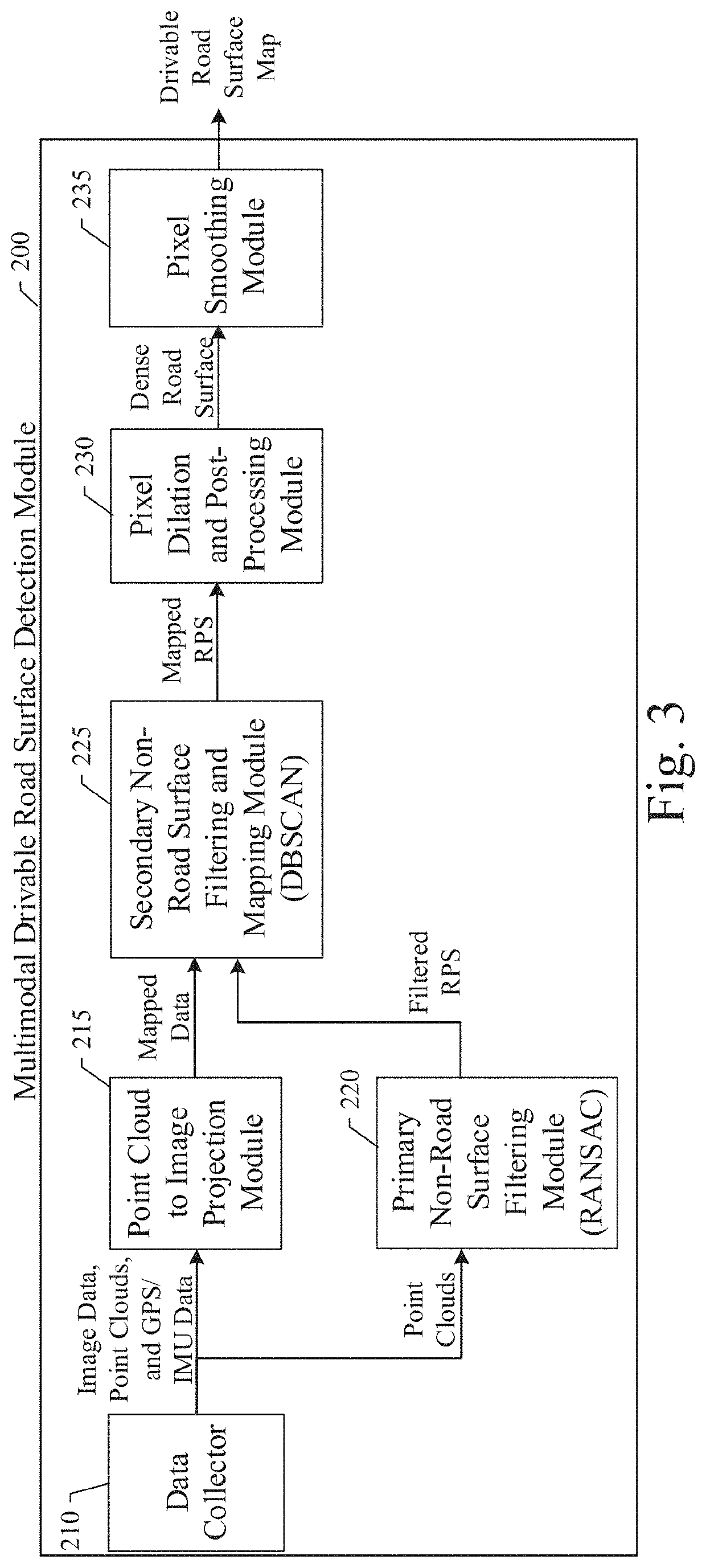 System and method for drivable road surface representation generation using multimodal sensor data