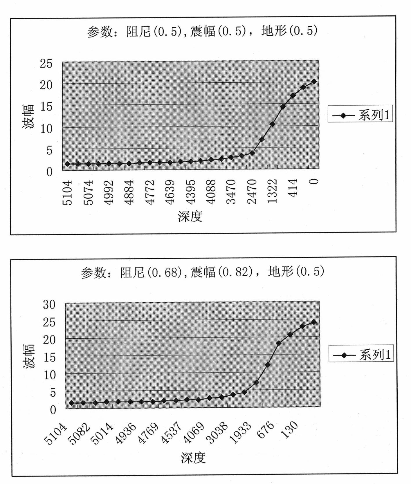 Tsunami motion forecasting method based on multi-hierarchy interaction