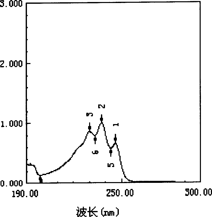 Detecting method for monacolin compound content in red yeast vinegar