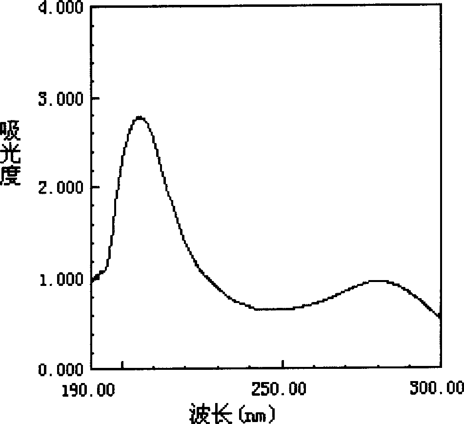 Detecting method for monacolin compound content in red yeast vinegar