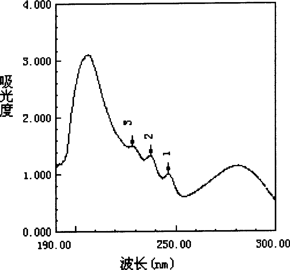 Detecting method for monacolin compound content in red yeast vinegar