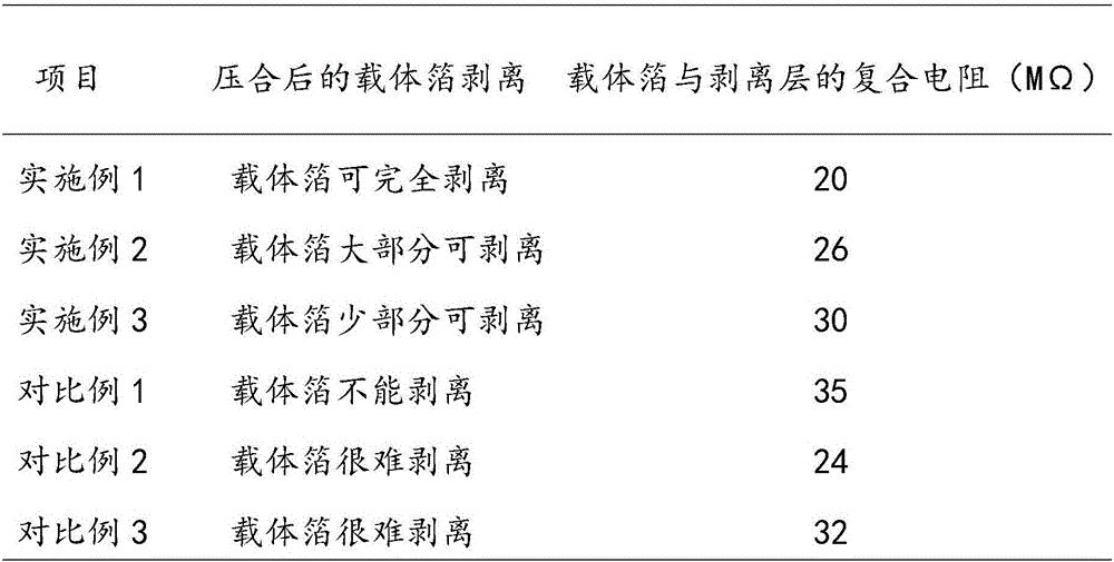 Preparation method of ultrathin carrier copper foil