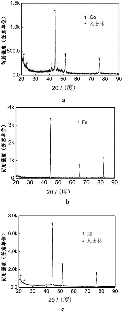 Preparation method of fine elemental spherical metal powder particles for 3D printing