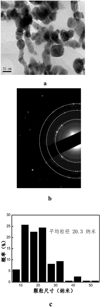 Preparation method of fine elemental spherical metal powder particles for 3D printing