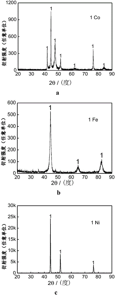 Preparation method of fine elemental spherical metal powder particles for 3D printing