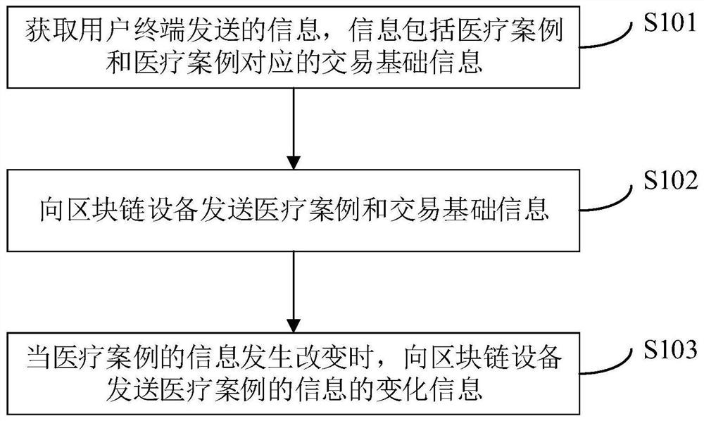 Information processing method and device, electronic equipment and computer storage medium