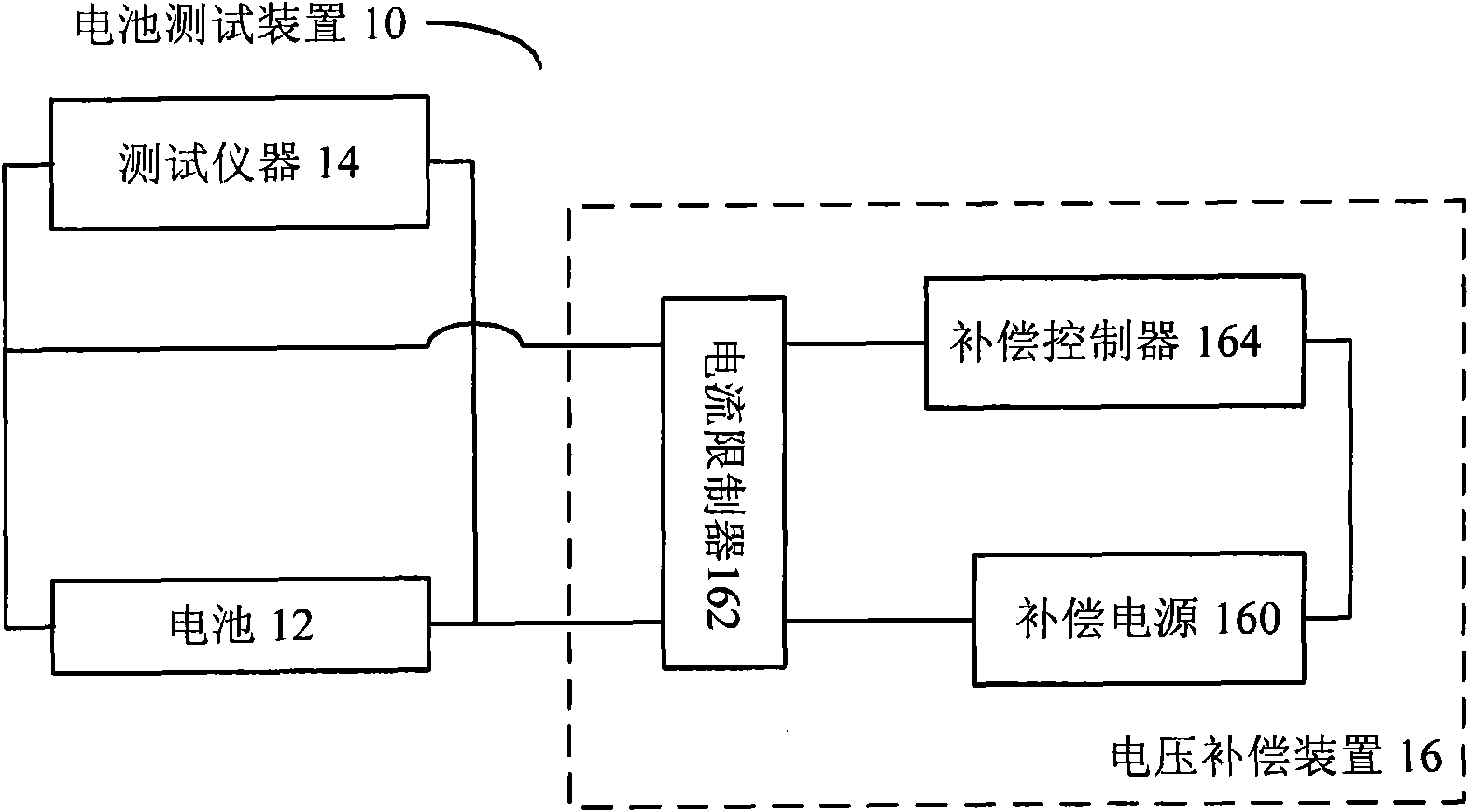 Device, method and system for battery testing