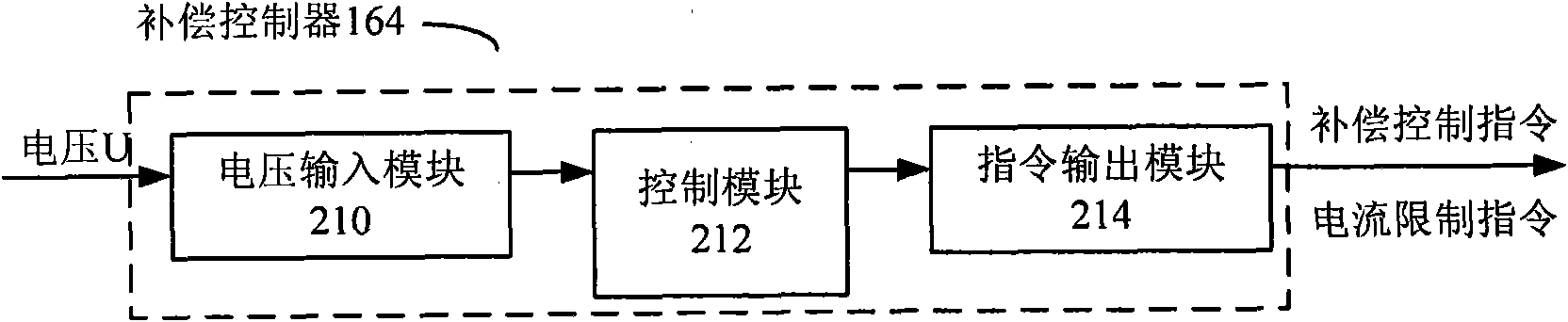 Device, method and system for battery testing