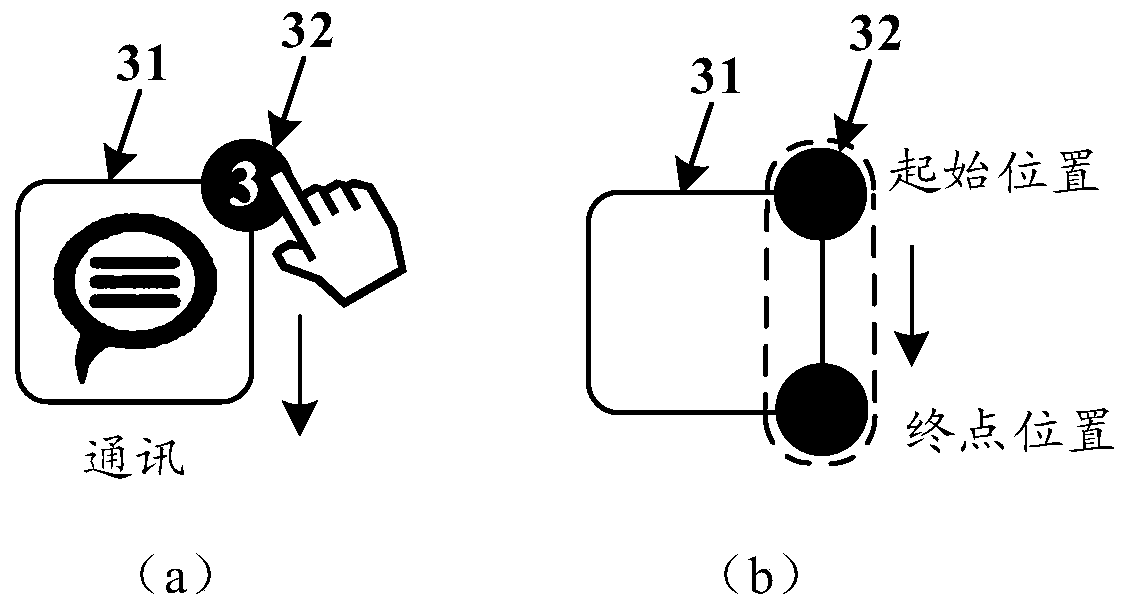 Message display method and electronic equipment