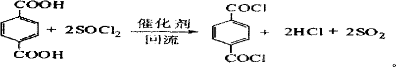 Preparation method of terephthaloyl chloride