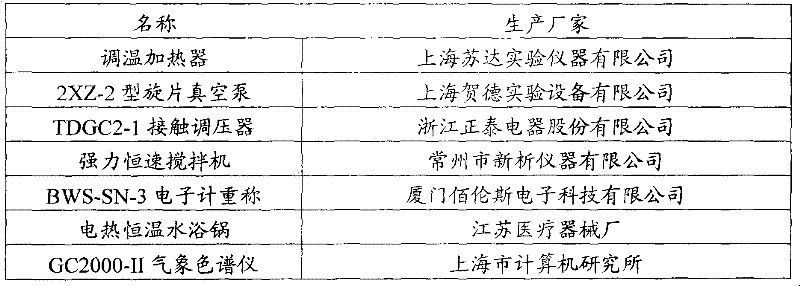 Preparation method of terephthaloyl chloride