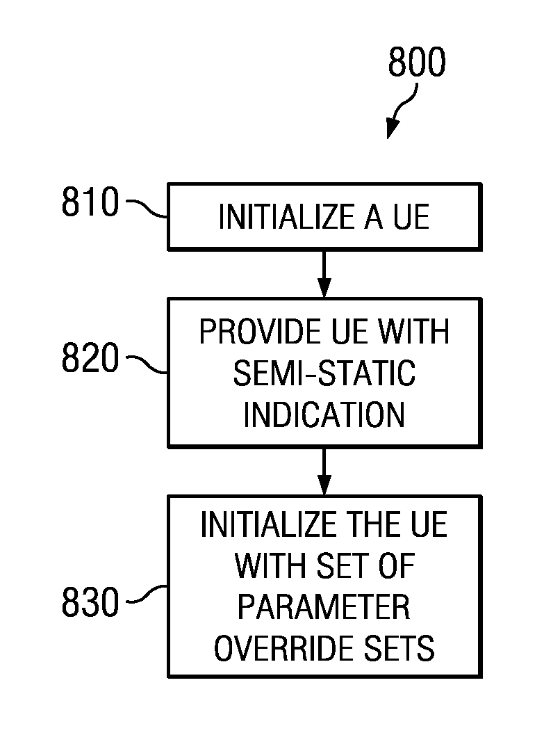 Frequency-Hopping Method for LTE Aperiodic Sounding Reference Signals