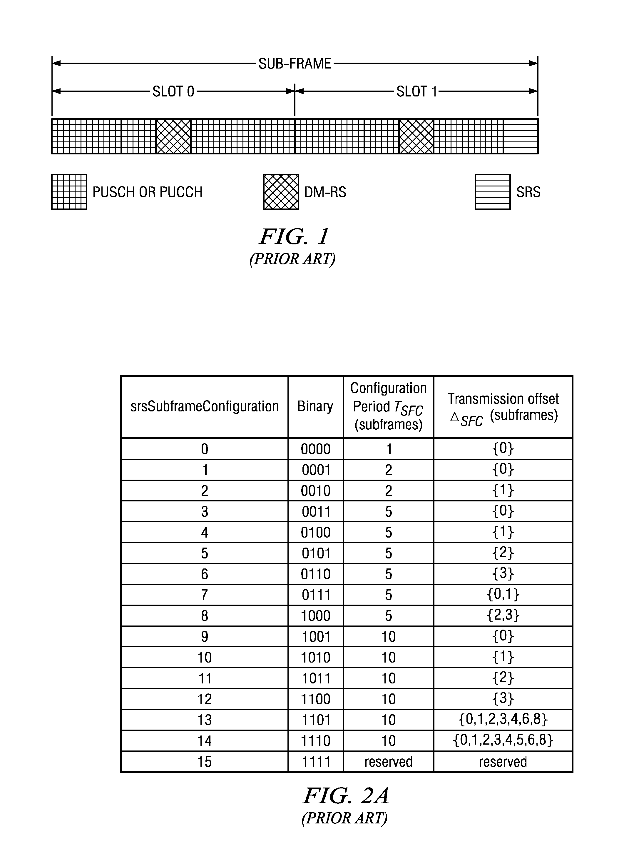 Frequency-Hopping Method for LTE Aperiodic Sounding Reference Signals