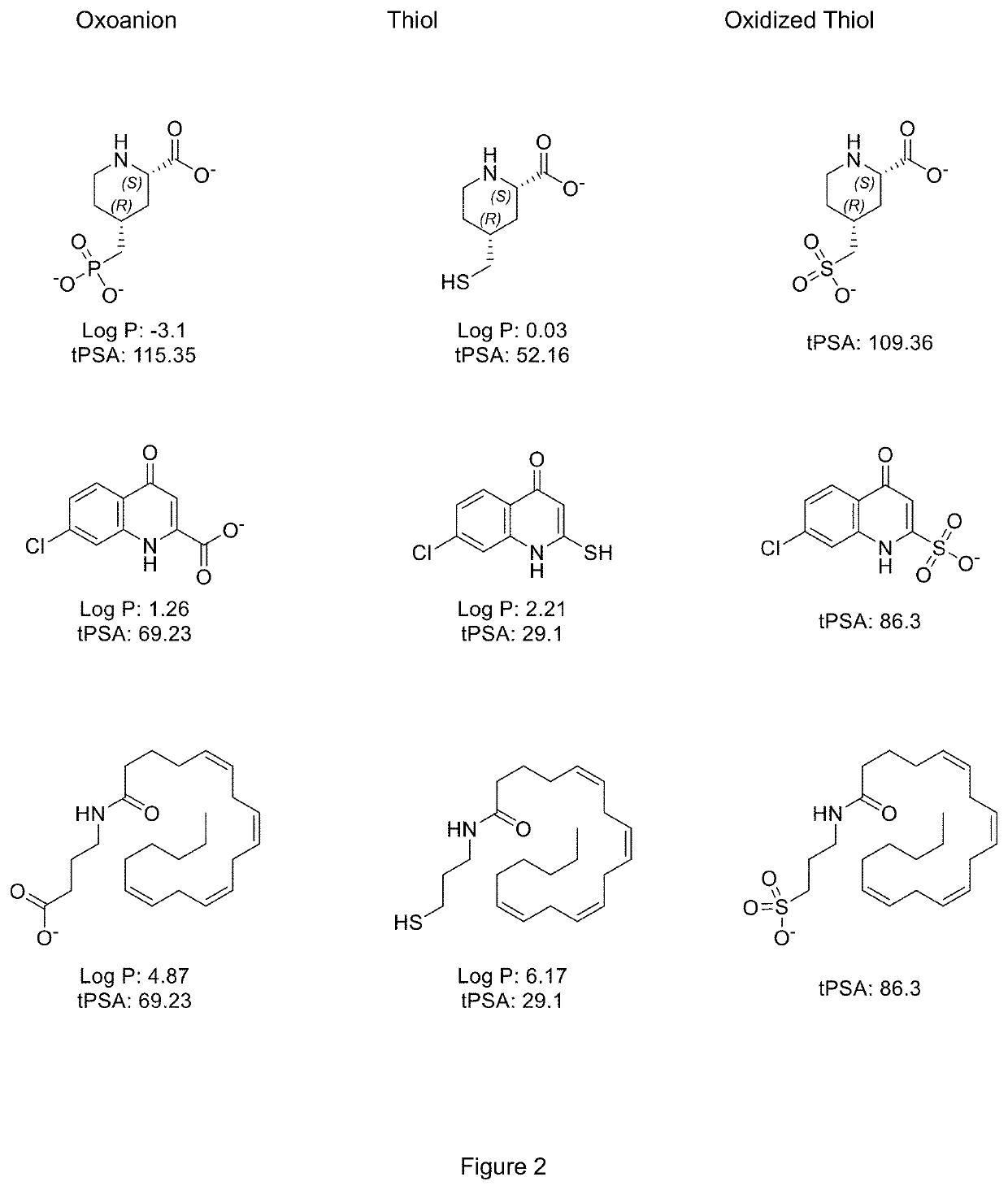 Use of Thiol Compounds to Treat Neurological Disease