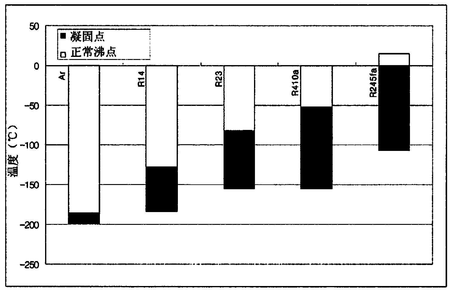 Non-explosive mixed refrigerant for re-liquefying device in system for supplying fuel to high-pressure natural gas injection engine