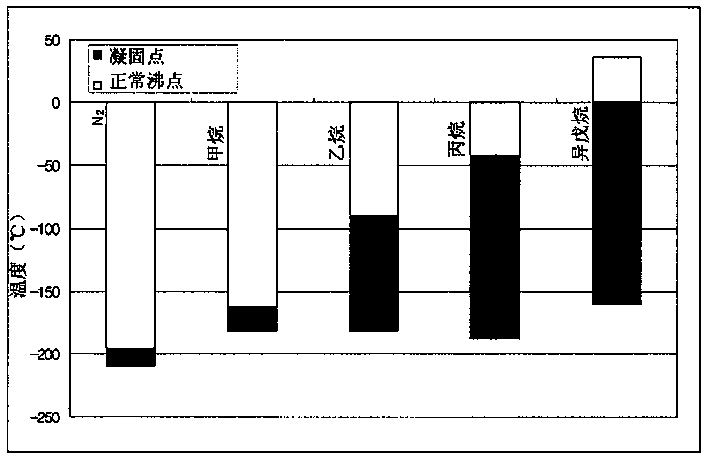 Non-explosive mixed refrigerant for re-liquefying device in system for supplying fuel to high-pressure natural gas injection engine