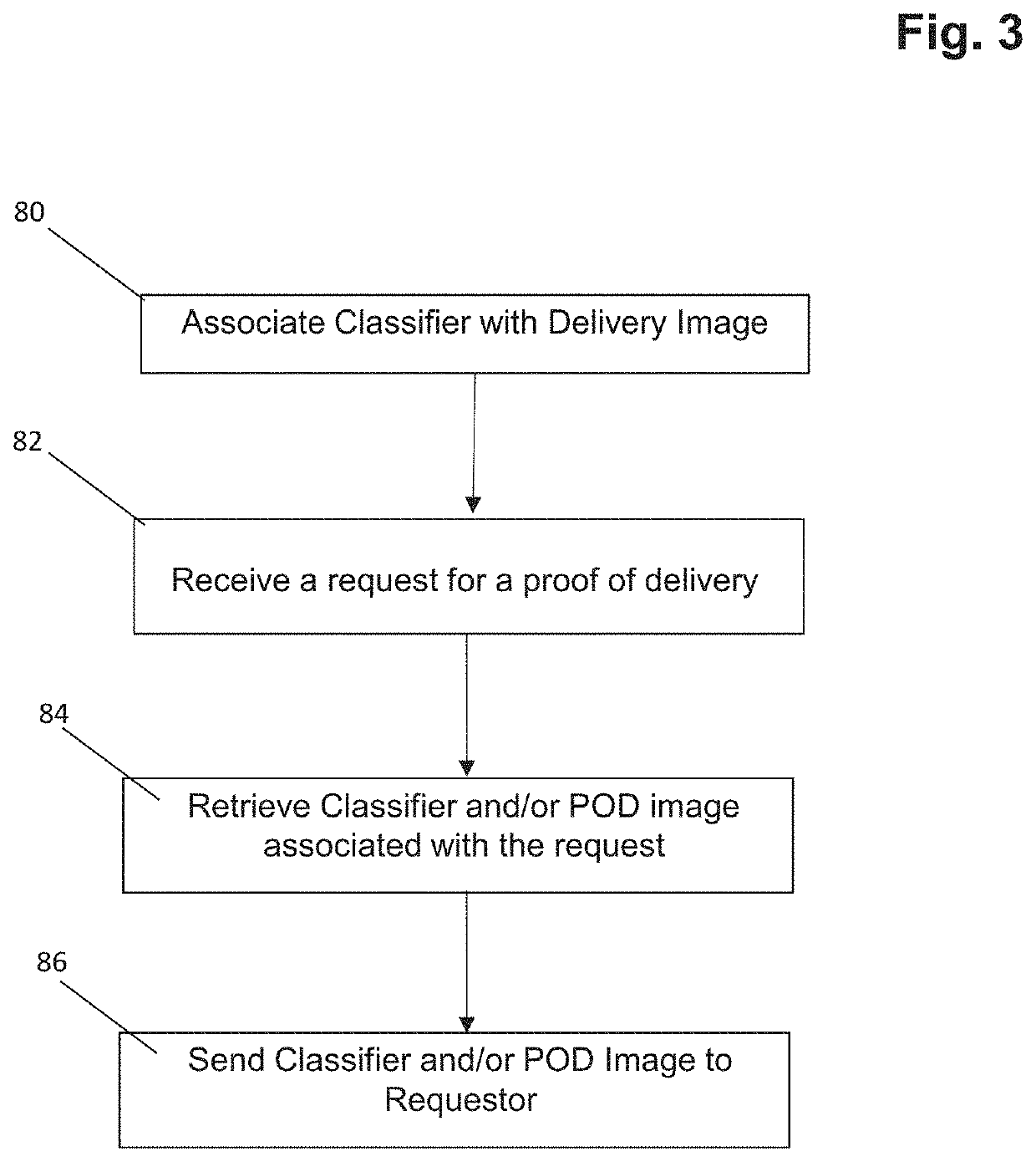 System, device and method for automated  proof of delivery image processing