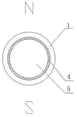 Permanent magnet filter stick and method for preparing permanent magnet material thereof