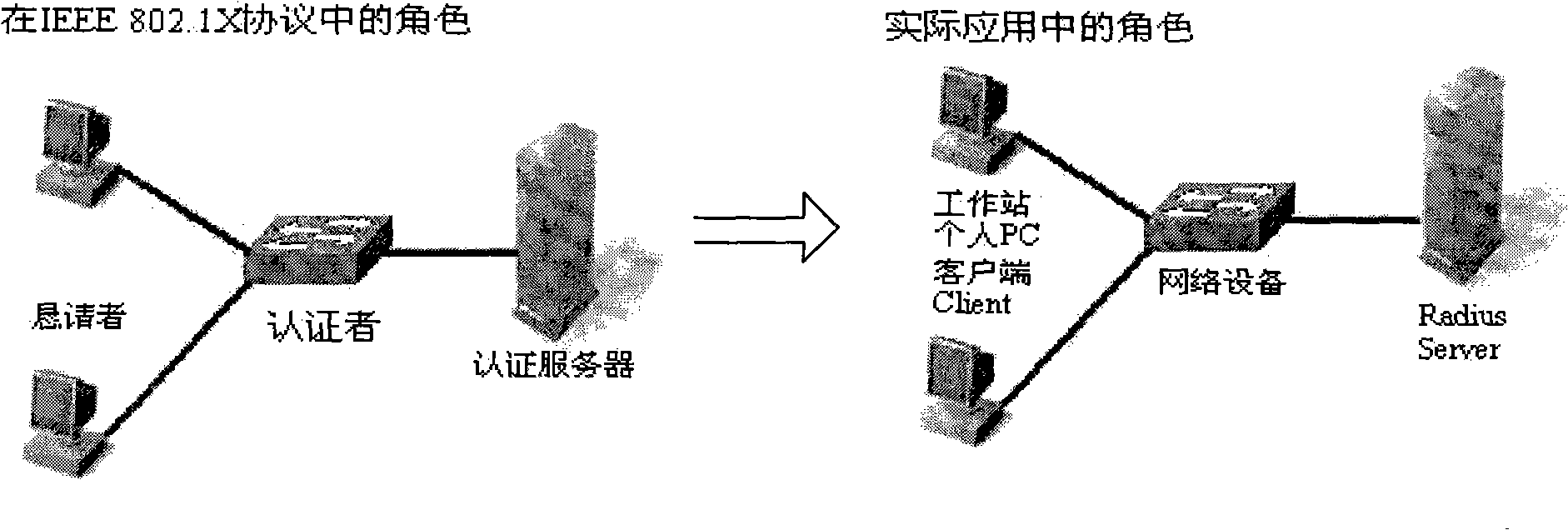 Method, system and apparatus for test network appliance