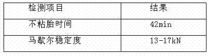 Rapid dehydration curing agent as well as preparation method and application thereof