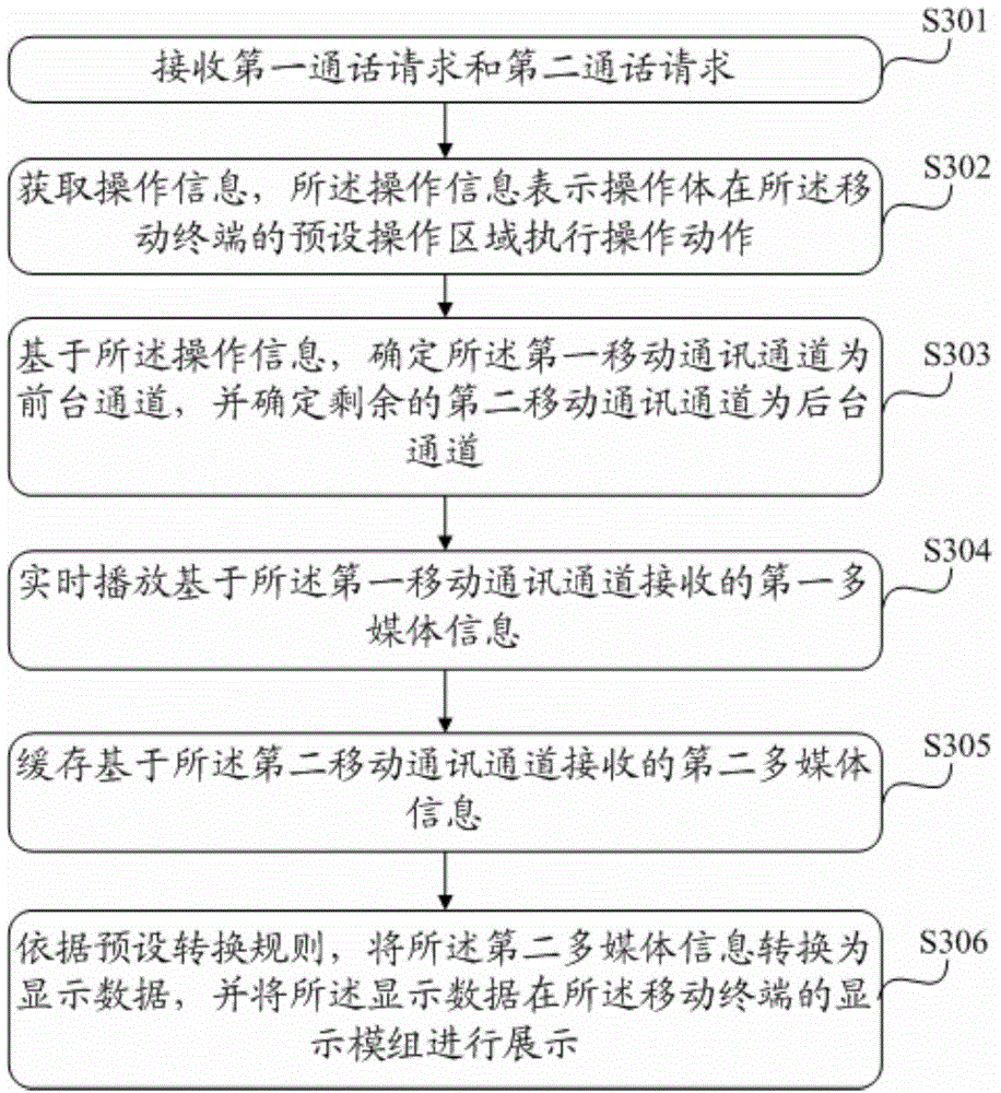 Information processing method and mobile terminal