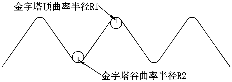 Monocrystalline silicon wafer with rounded pyramid structure and preparation method