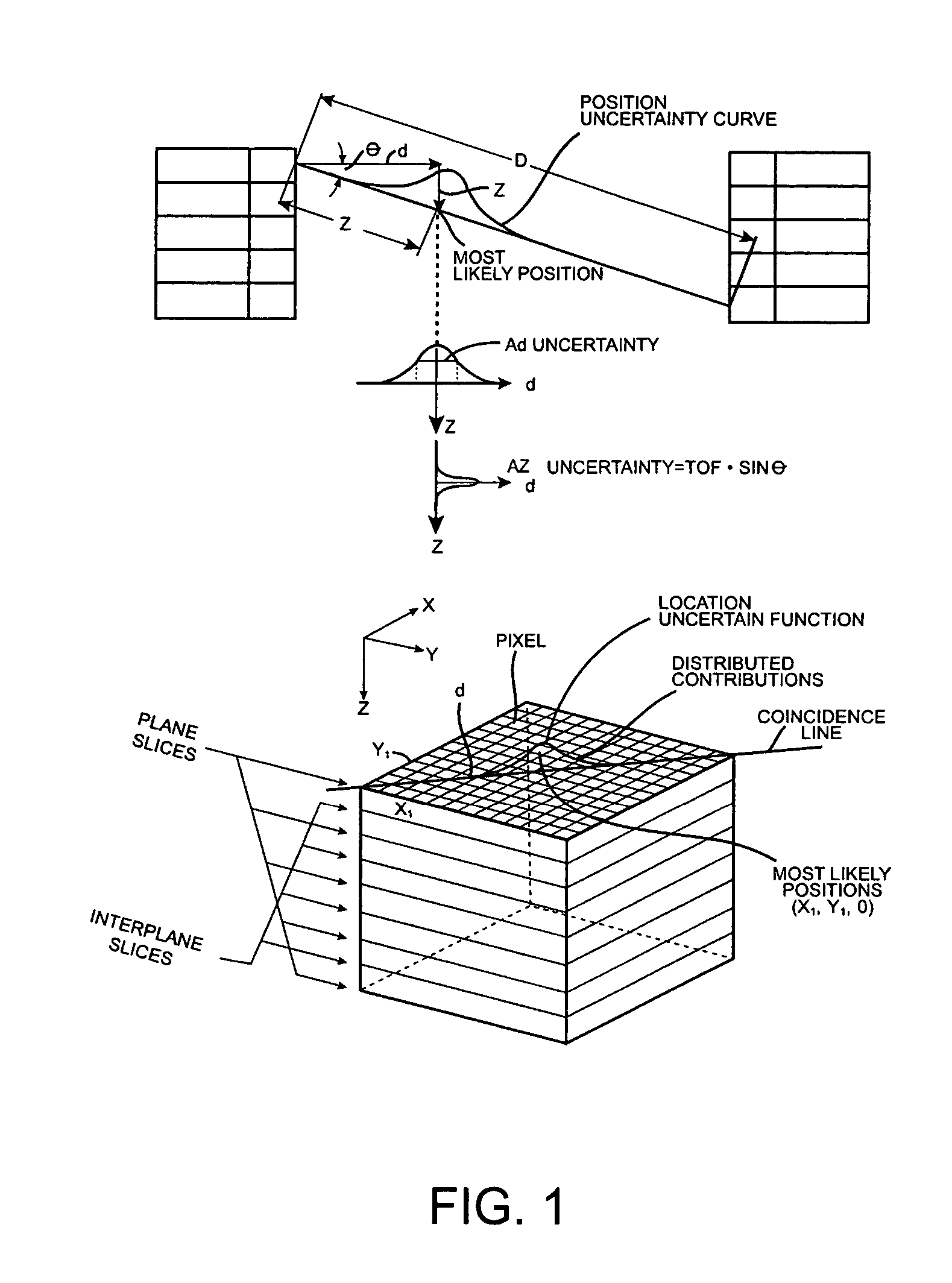 Lu1-xI3:Cex - a scintillator for gamma ray spectroscopy and time-of-flight PET