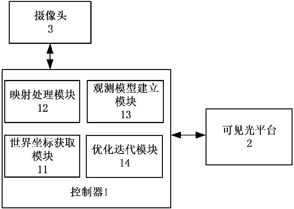 Automatic image debugging system, method and device of full view parking auxiliary system