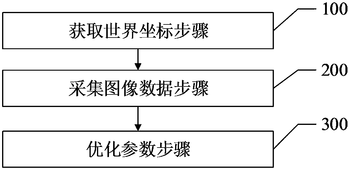 Automatic image debugging system, method and device of full view parking auxiliary system