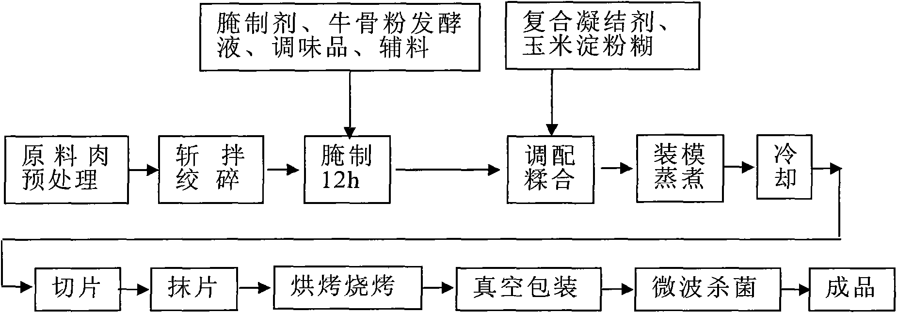 Nutritional beef dried meat with high bone calcium and making method thereof