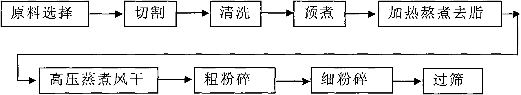 Nutritional beef dried meat with high bone calcium and making method thereof