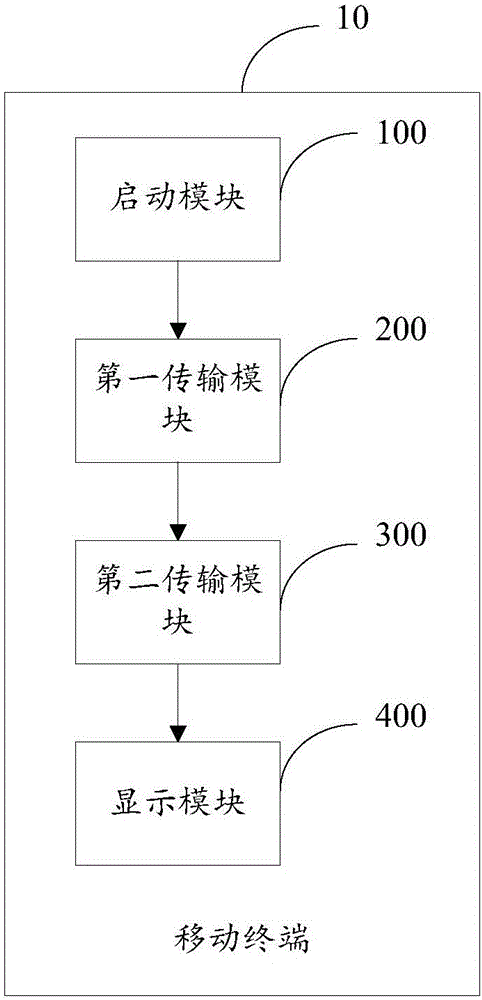 Mobile terminal and method of playing video on the basis of a floating window