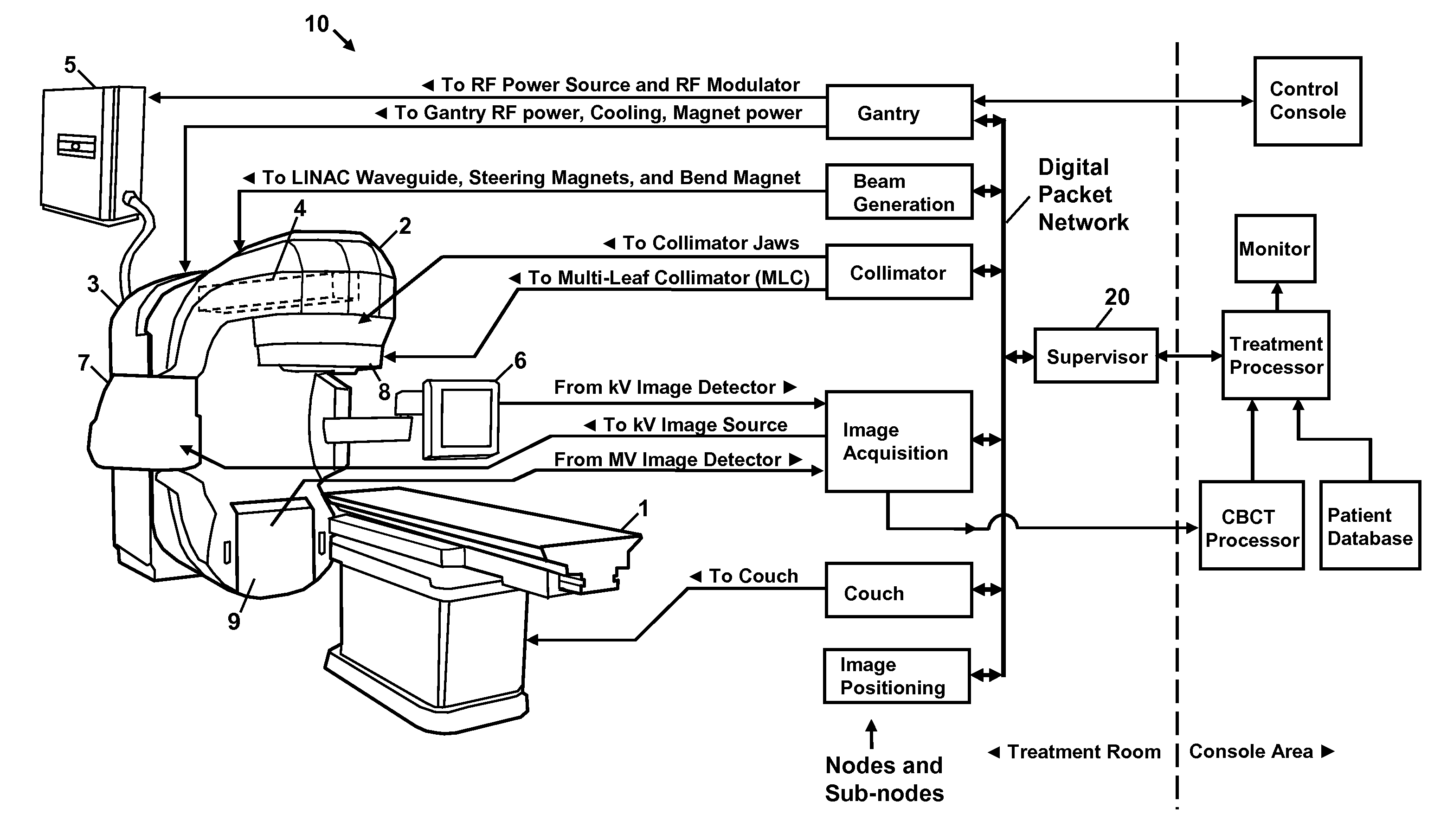 Radiation treatment systems