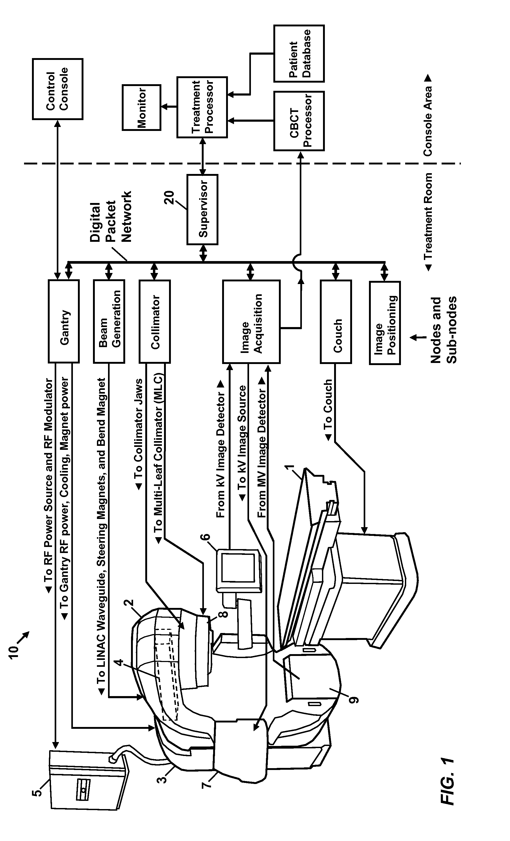 Radiation treatment systems