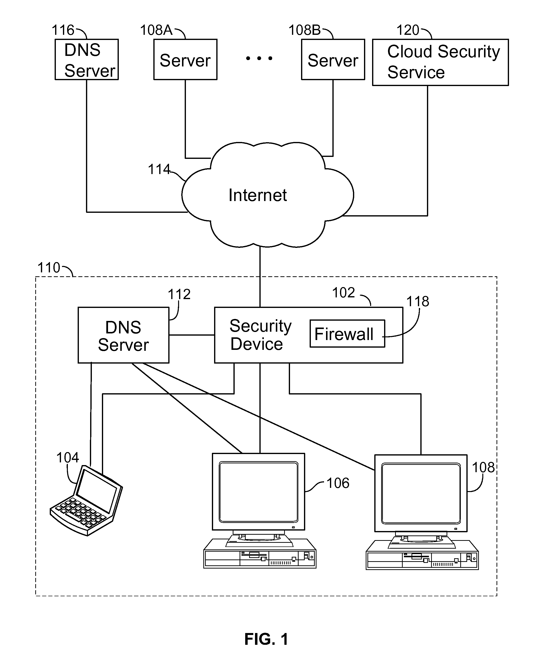 Sinkholing bad network domains by registering the bad network domains on the internet