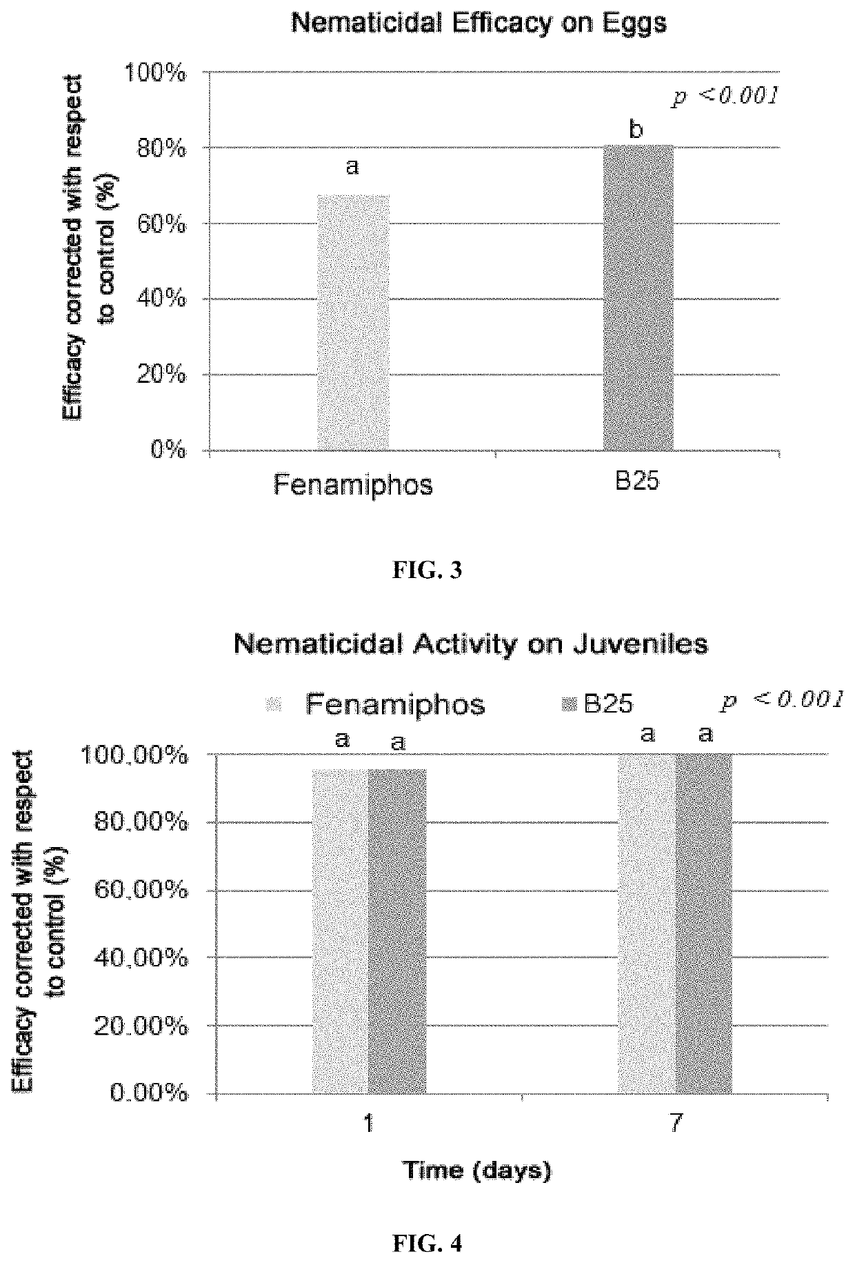 Bacteria with nematicidal activity and the ability to promote plant growth