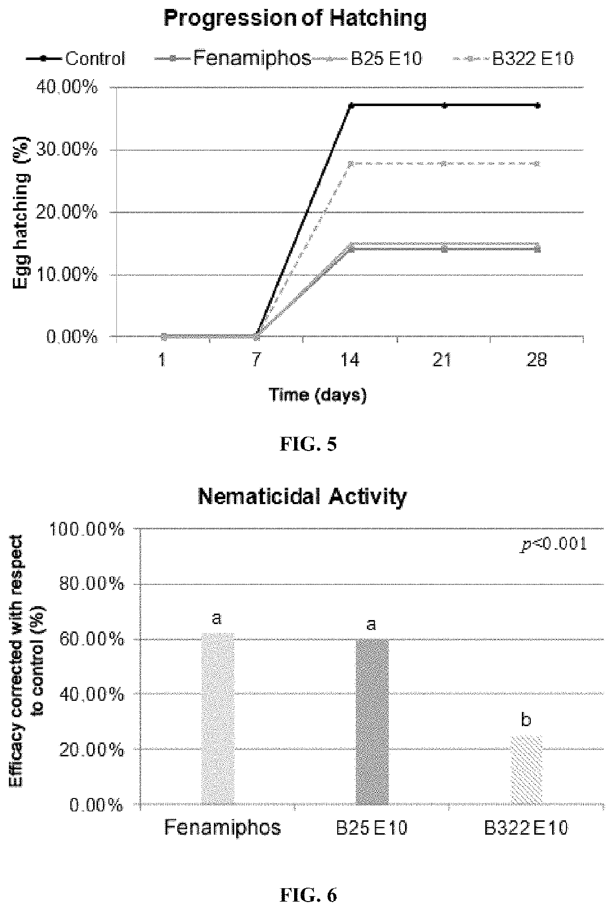 Bacteria with nematicidal activity and the ability to promote plant growth