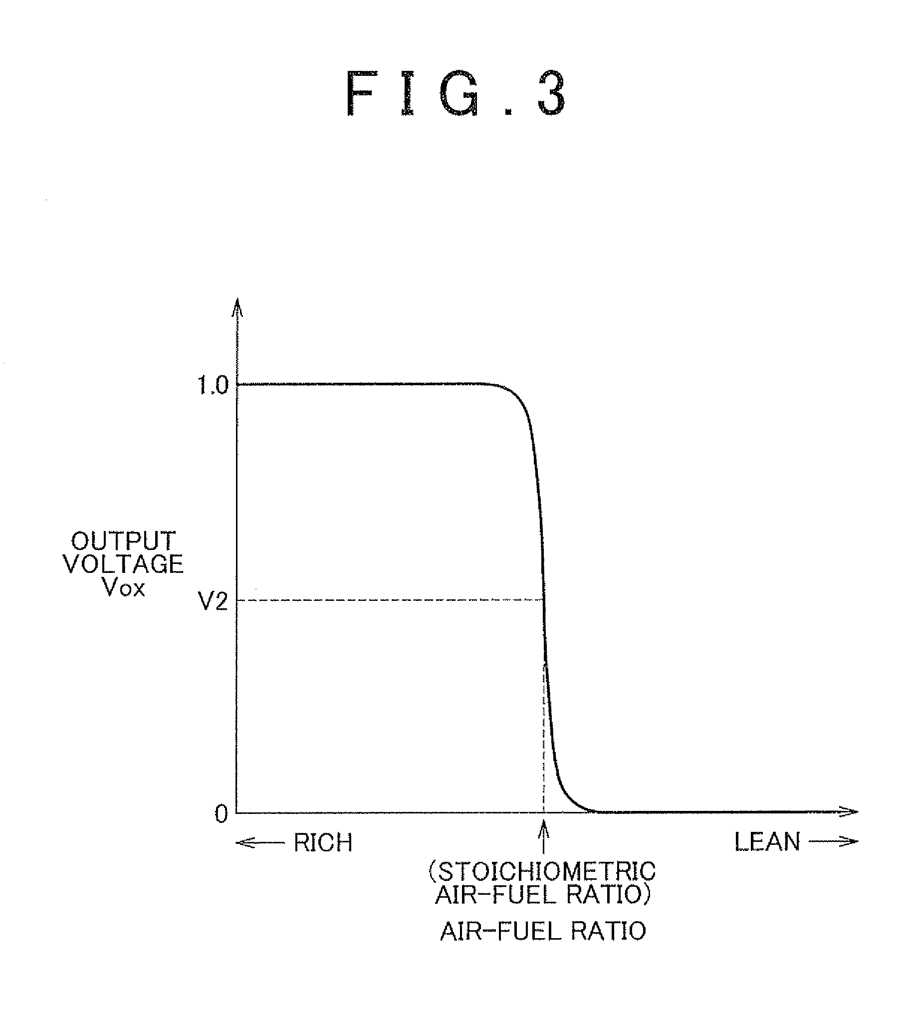 Internal combustion engine exhaust gas control apparatus and abnormality determining method thereof