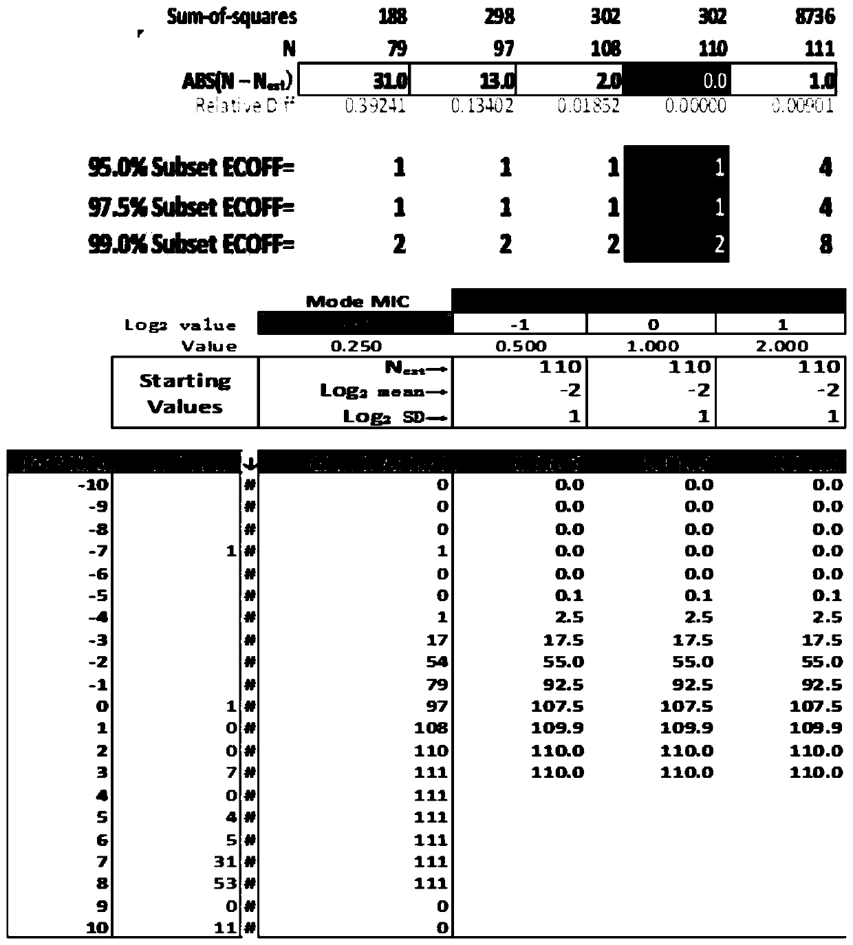 Drug resistance judgment standard test method of mycoplasma gallisepticum to danofloxacin