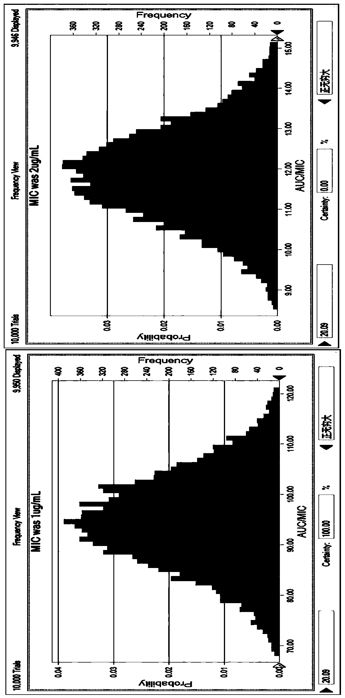 Drug resistance judgment standard test method of mycoplasma gallisepticum to danofloxacin