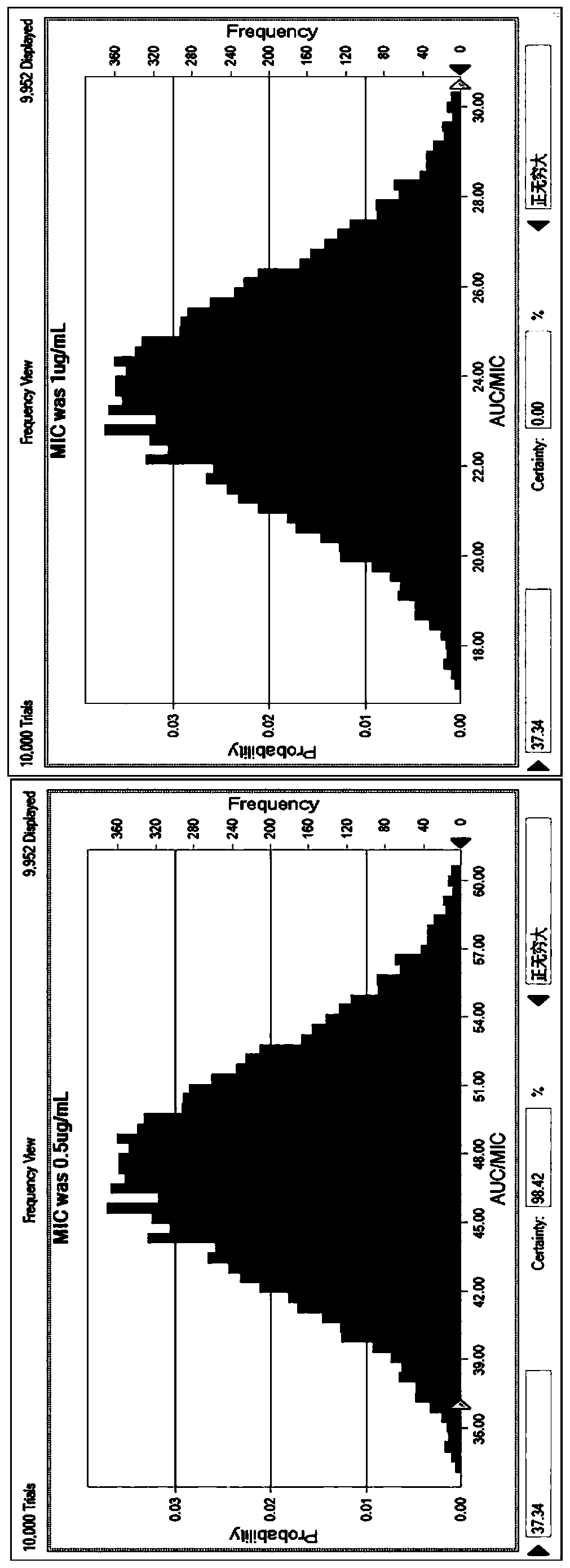 Drug resistance judgment standard test method of mycoplasma gallisepticum to danofloxacin