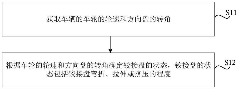 Detection method and device, control method and device, medium, equipment and vehicle