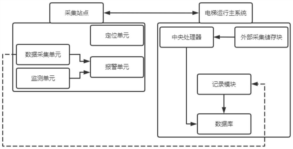 Non-contact elevator data acquisition method