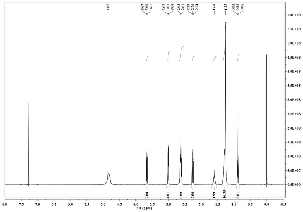 Piperazinyl ionic liquid surfactant as well as synthesis method and application thereof