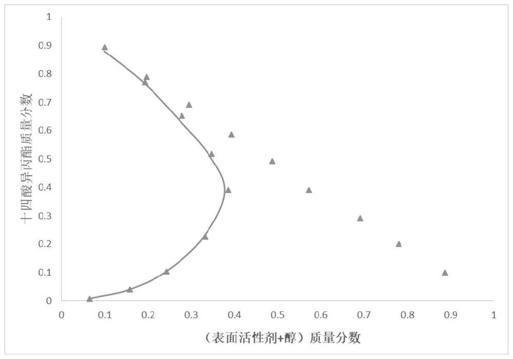 Piperazinyl ionic liquid surfactant as well as synthesis method and application thereof