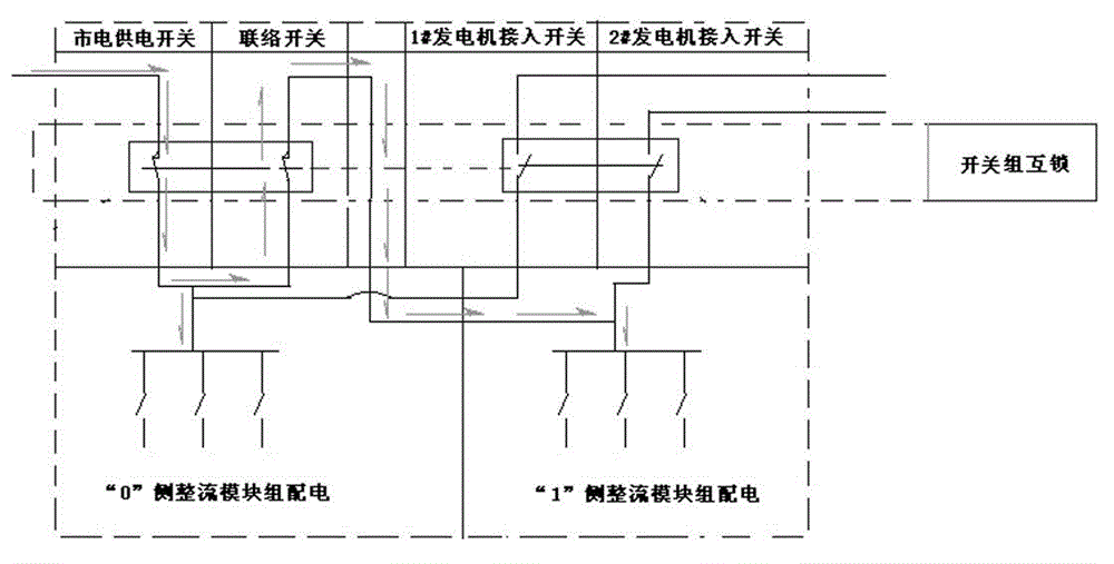 Power supply mode distribution system of switch power supply generator set