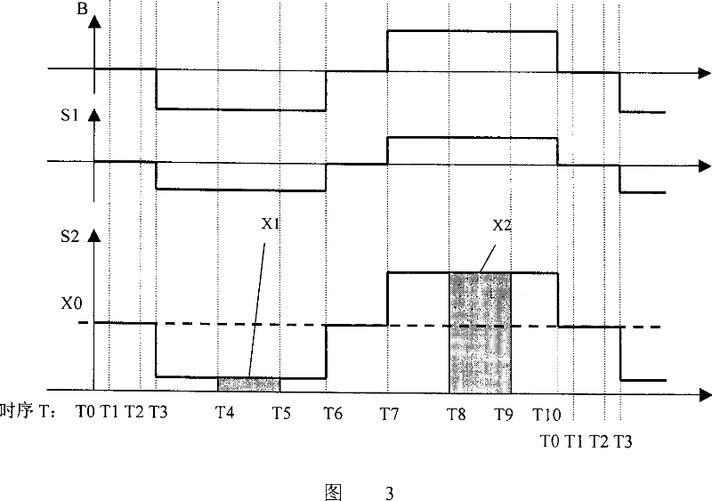 Signal amplification treatment method of electromagnetic flow meter